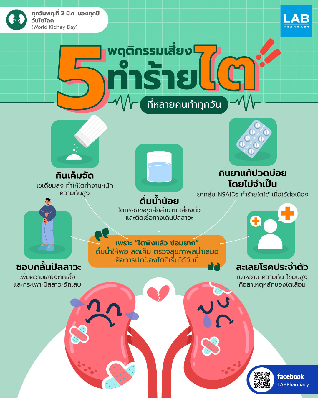 Images/Blog/NkgRb9zX-AW-วันไตโลก---World-Kidney-Day.jpg
