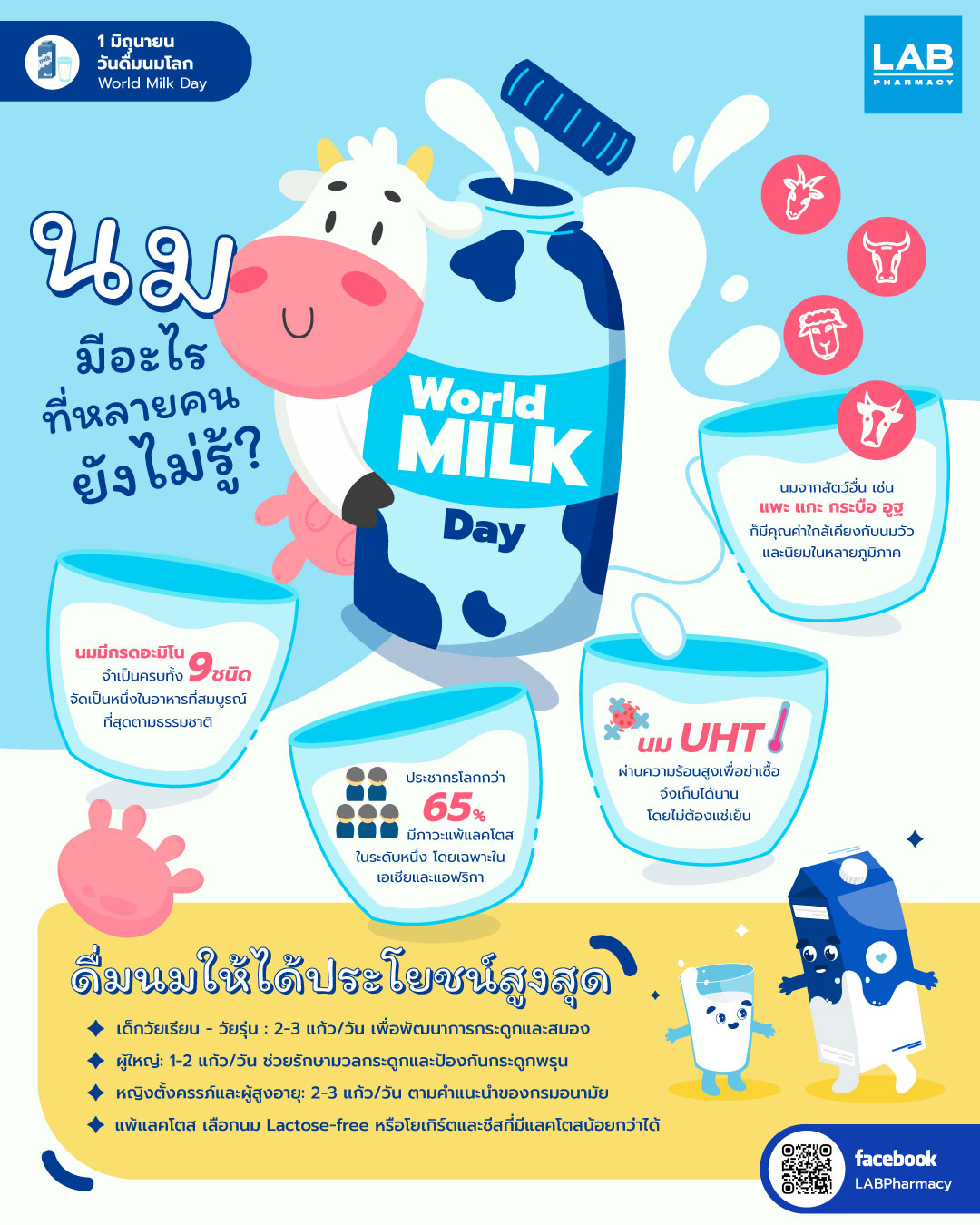 Images/Blog/p8kqbnhU-AW-01_Jun_วันดื่มนมโลก_World_Milk_Day.jpg