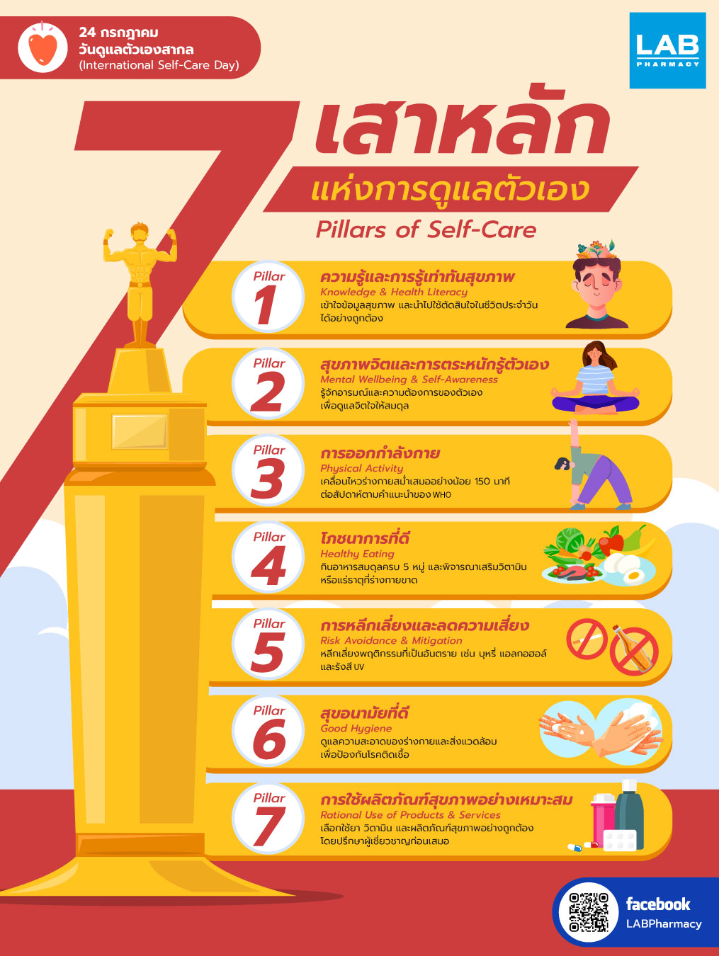 Images/Blog/xcX9Fgxu-AW-24-กรกฎาคม-วันดูแลตัวเองสากล-(International-Self-Care-Day).jpg